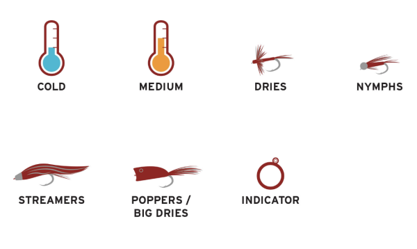 Scientific Anglers Amplitude Anadro Fly Line Applications